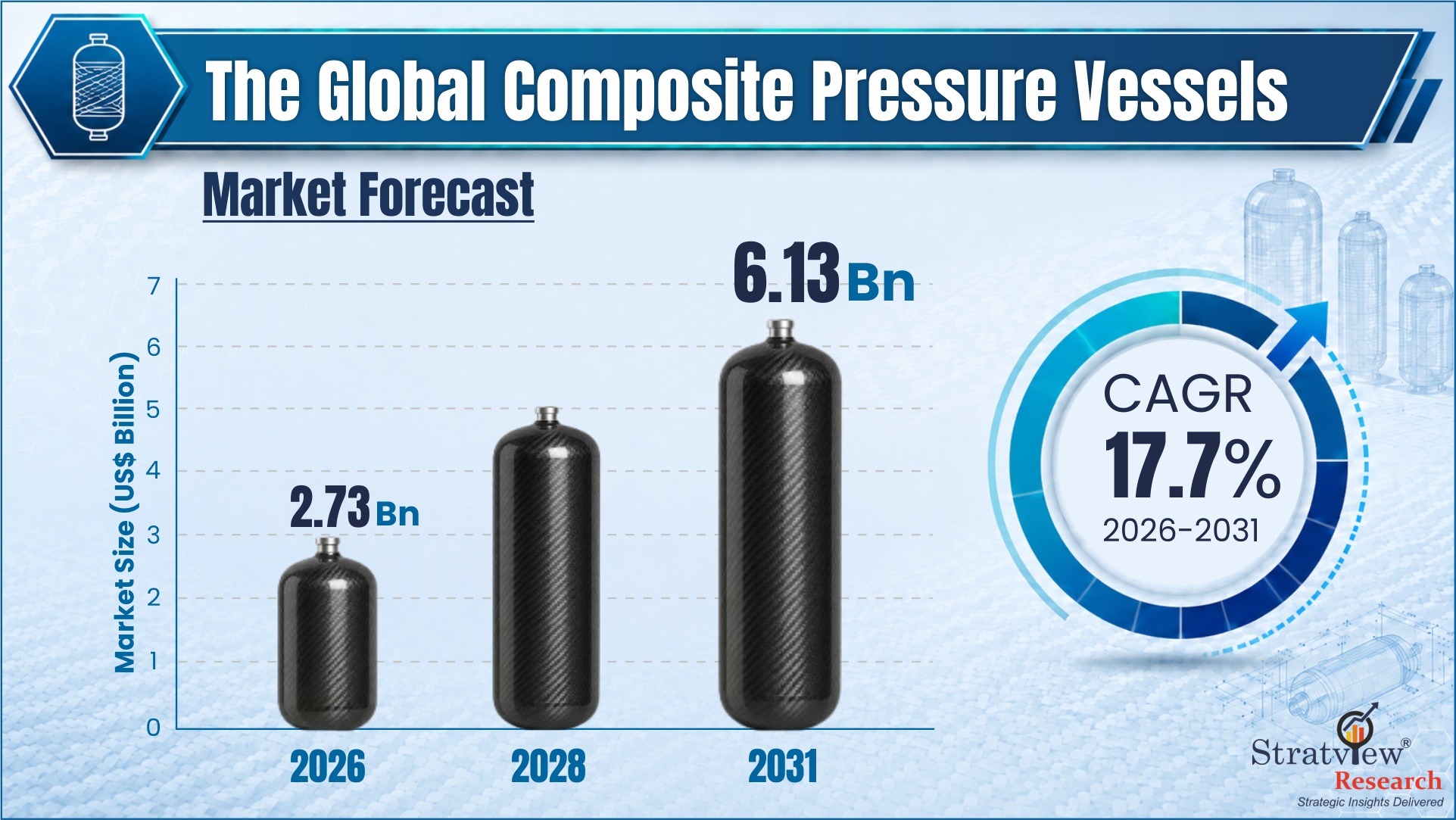 Composite Pressure Vessels Markeyt